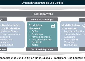 Widerstandsfähig und nachhaltig im globalen Wettbewerb aufstellen